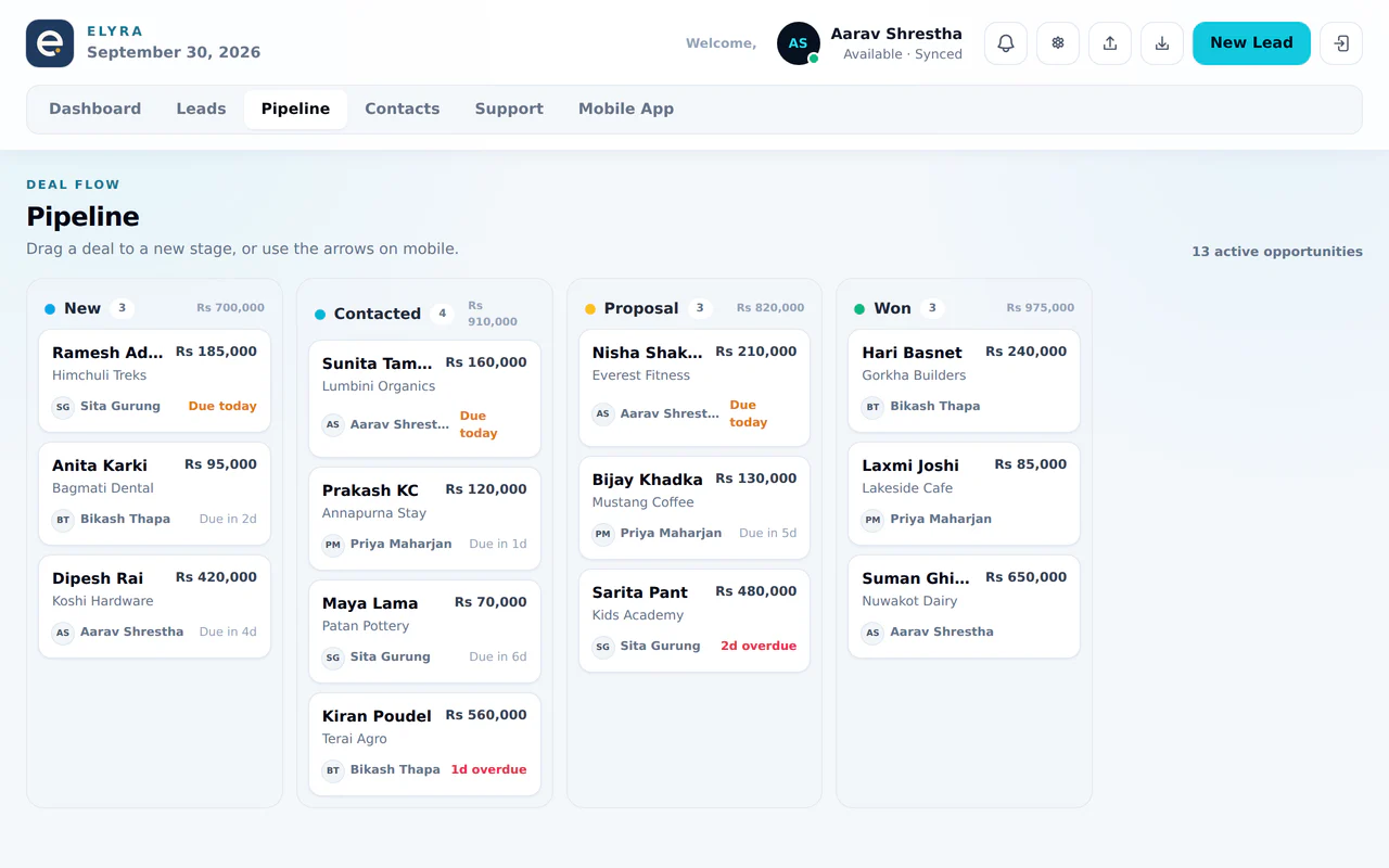 CRM pipeline board with leads grouped by stage